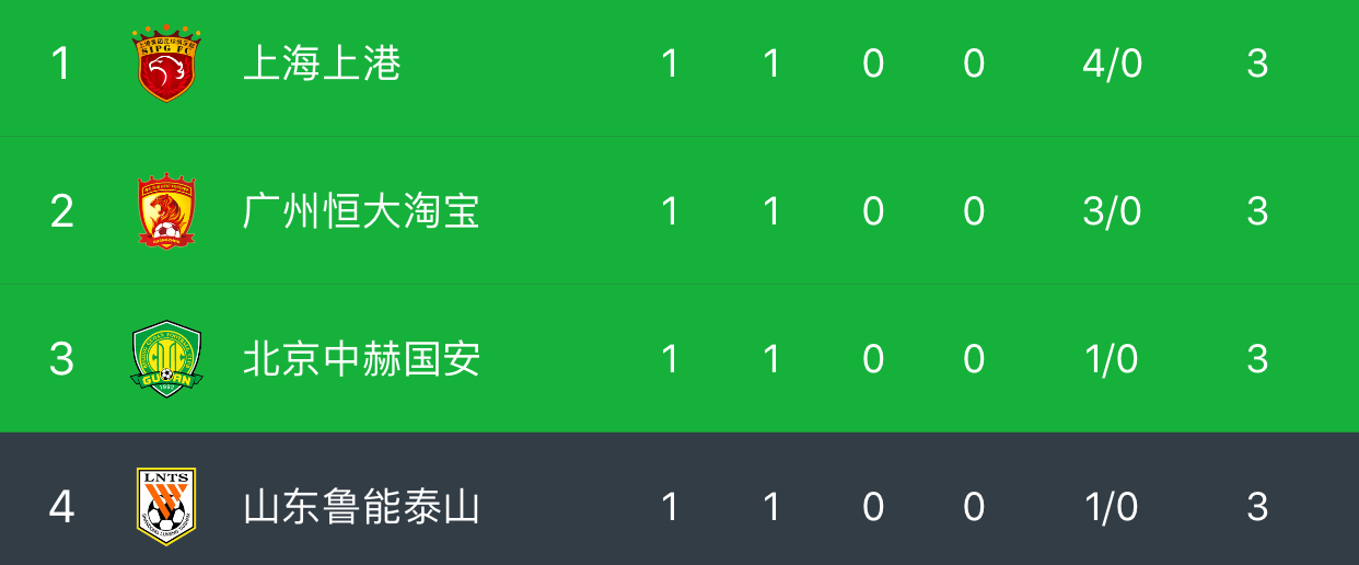 包含武汉卓尔主场告捷，稳健迈进积分榜的词条