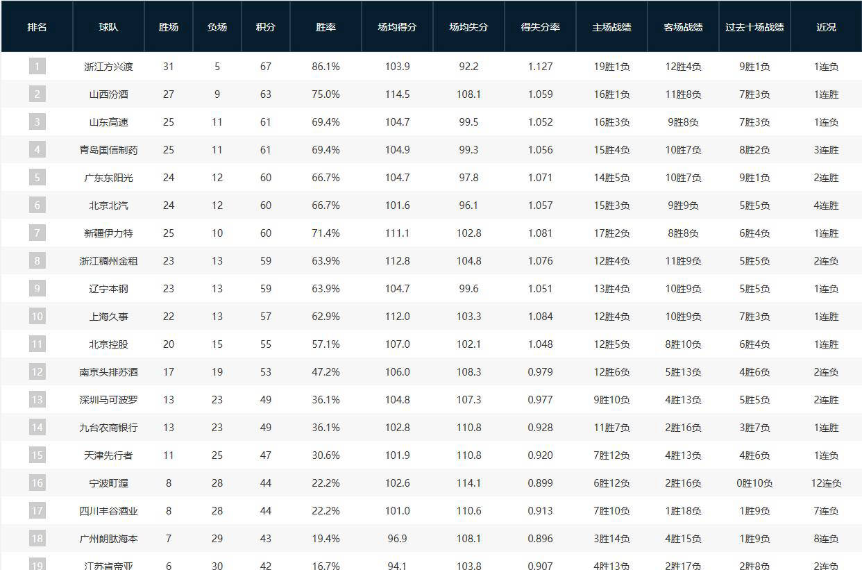 关于浙江绿城客场取胜，追赶前面优秀球队积分的信息