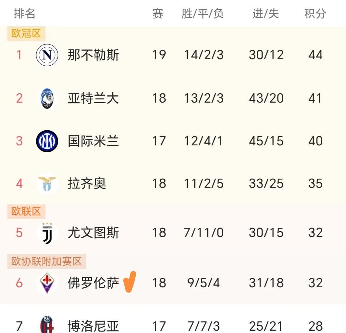 开云下载-拉齐奥主场击败佛罗伦萨，继续领跑积分榜的简单介绍