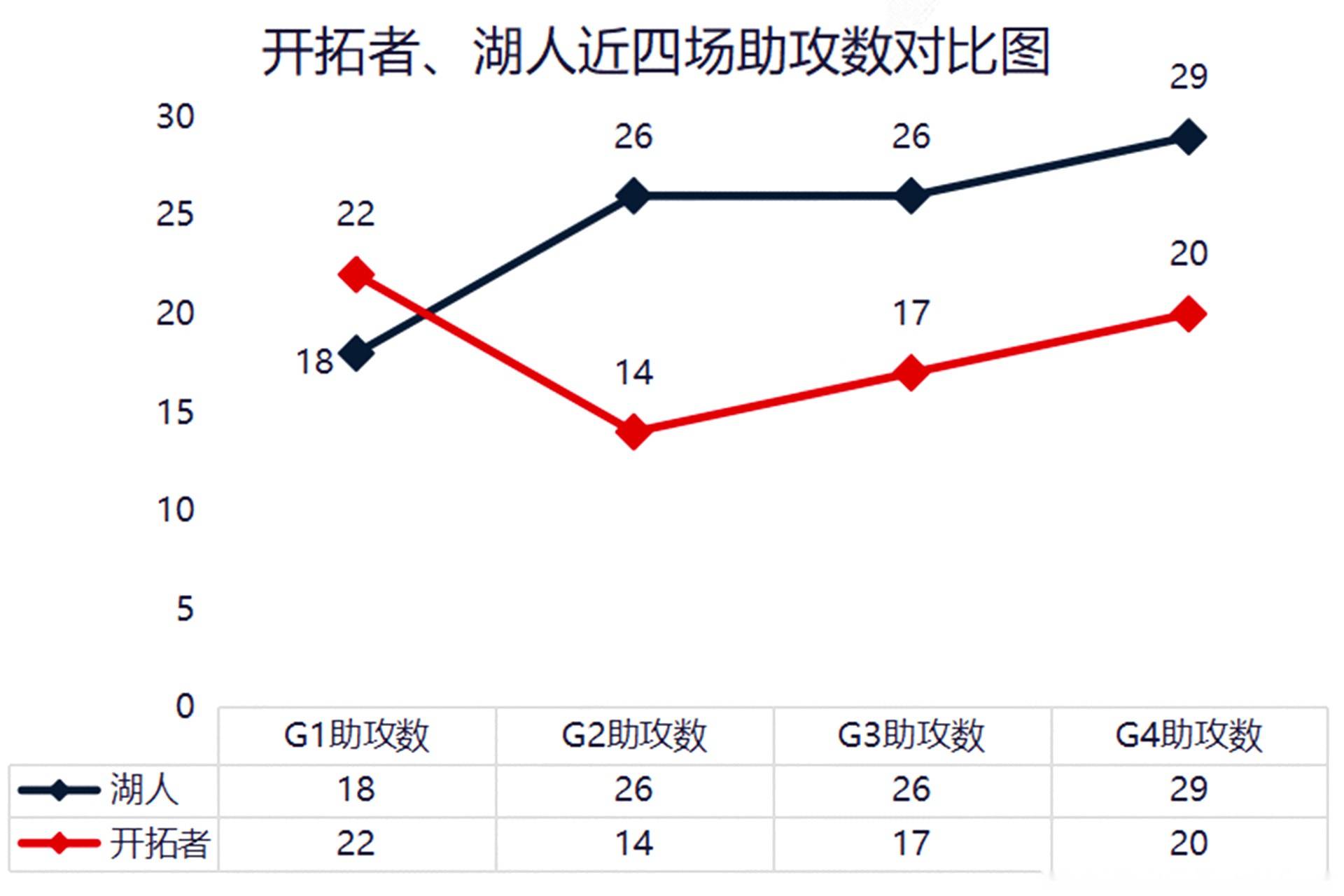 开云体育官方网站-开拓者队阵容深度不足，如何应对密集赛程？