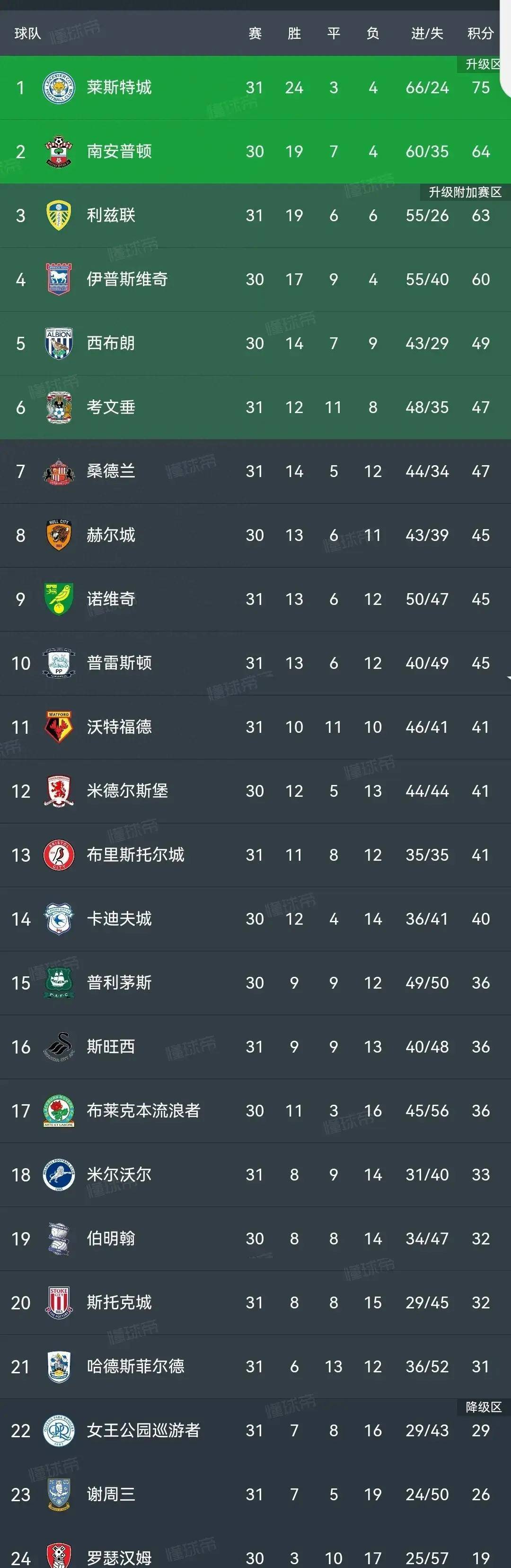 开云平台-广东队连胜达到四场，领跑积分榜