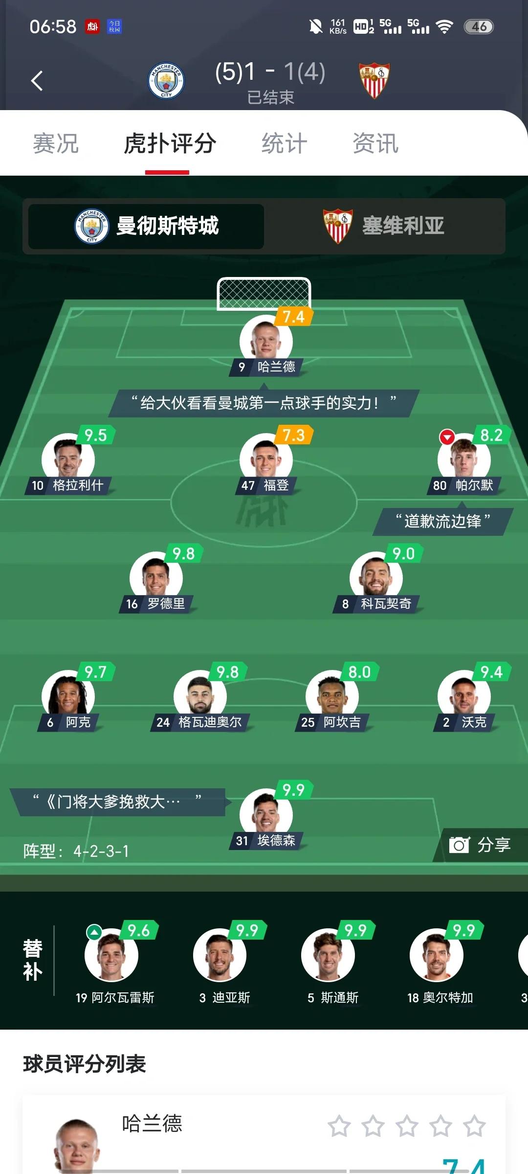 塞维利亚惊险取胜，保住联赛前四位置