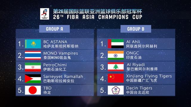 开云下载-亚洲篮球冠军杯热议，各队实力对比分析热烈展开的简单介绍