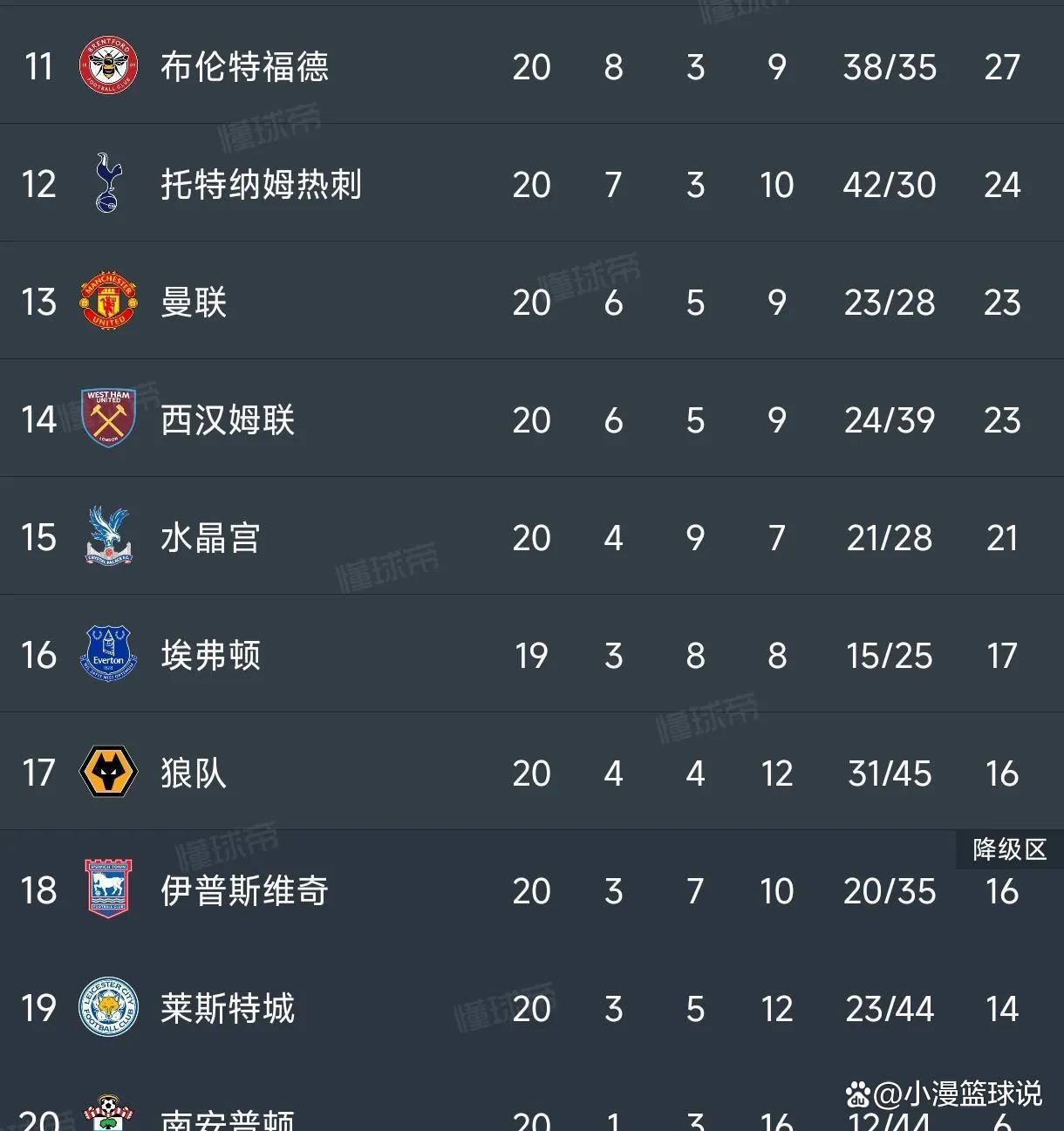 关于科威特女足豪取四连胜，实力有所升级的信息