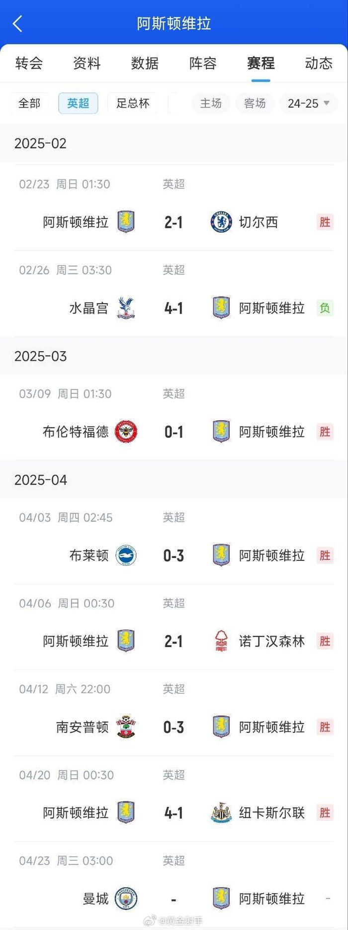 阿斯顿维拉全面优势，完胜对手