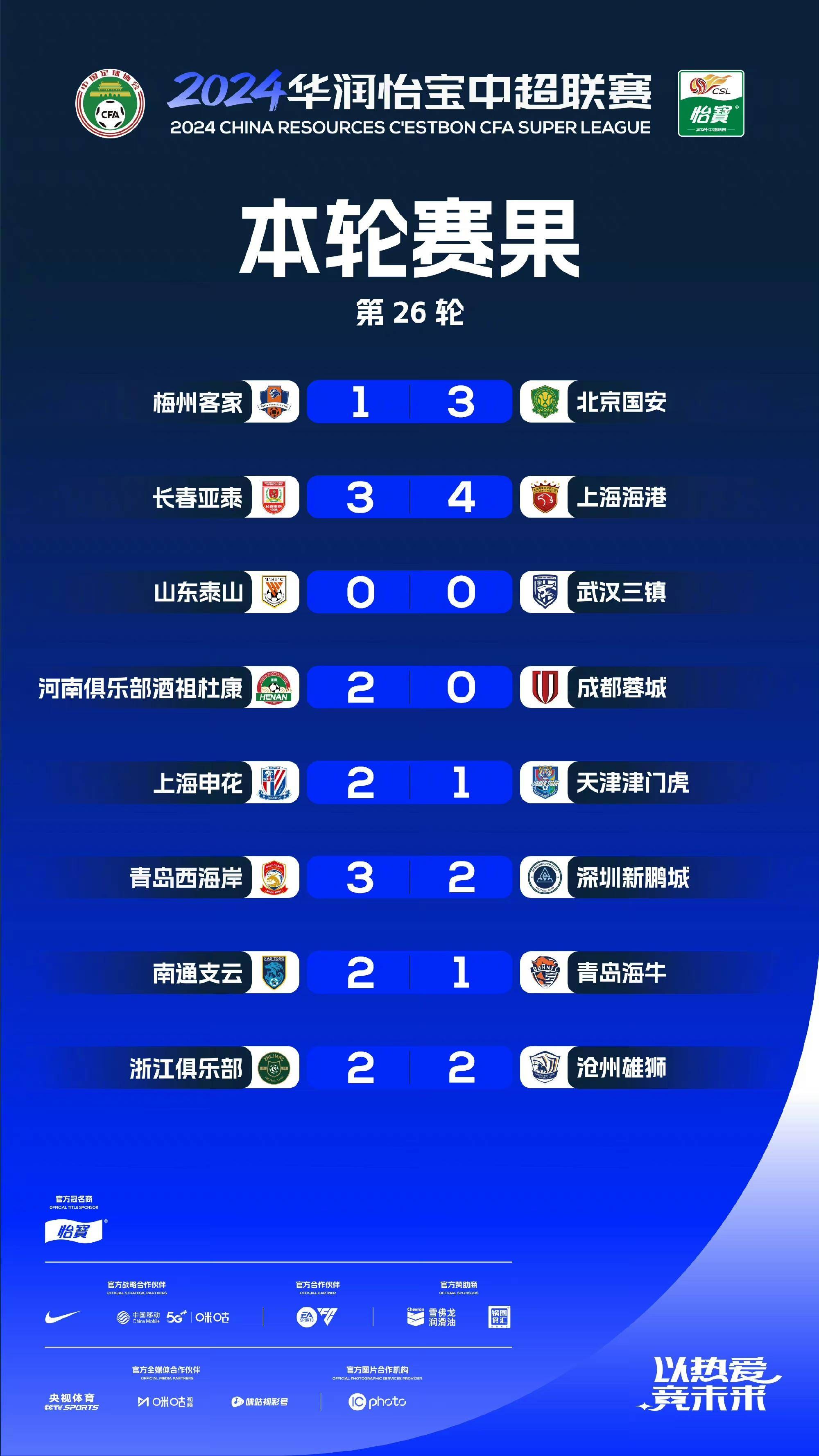 包含长春亚泰主场战平，积分一波三折的词条