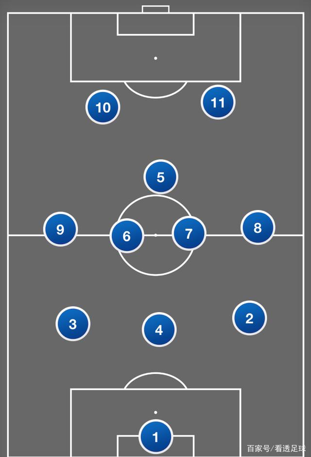 关于球队战术阵型大变动，猝不及防对手顿时猛攻的信息