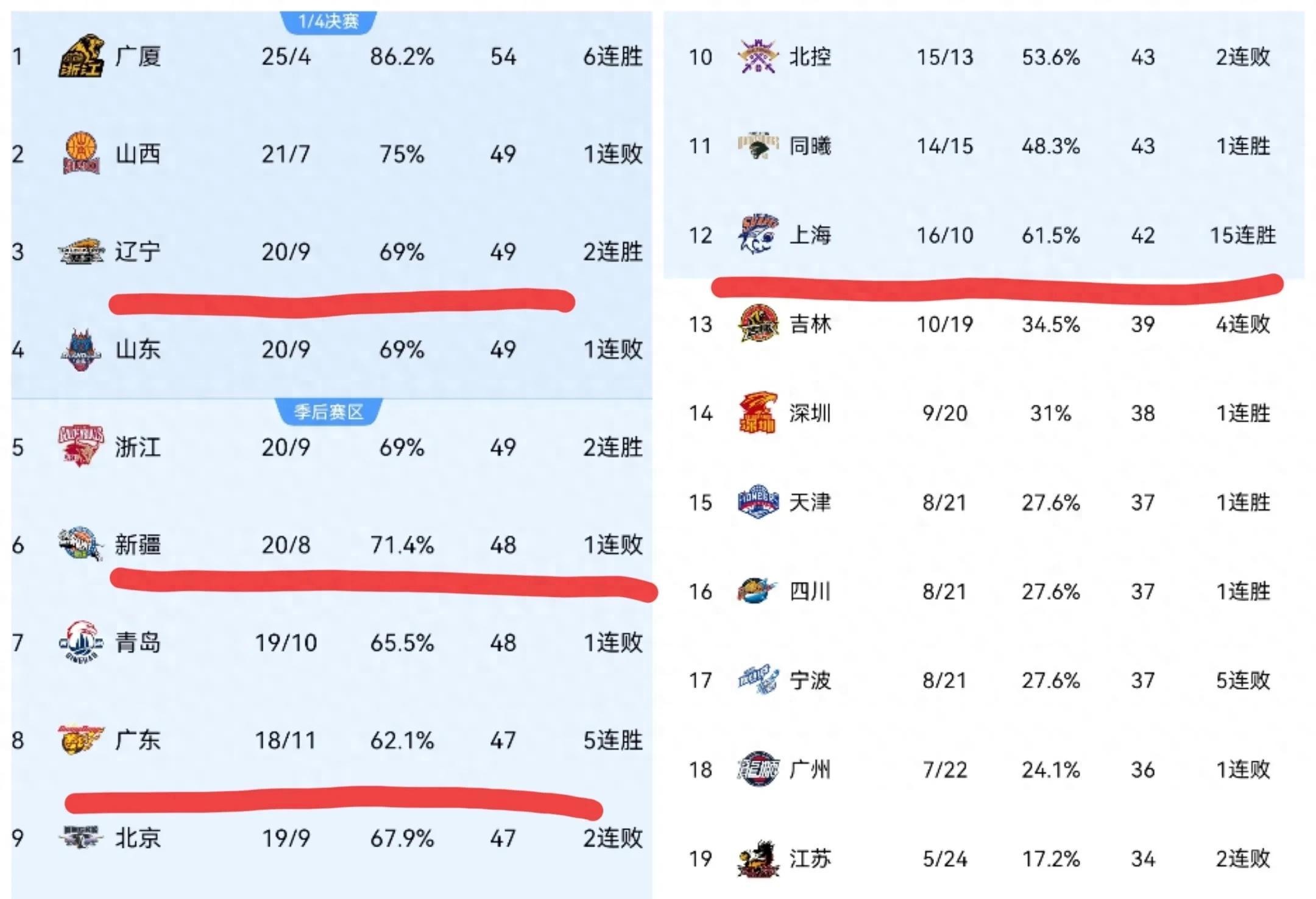 关于辽宁主场大胜深圳，积分榜稳定的信息