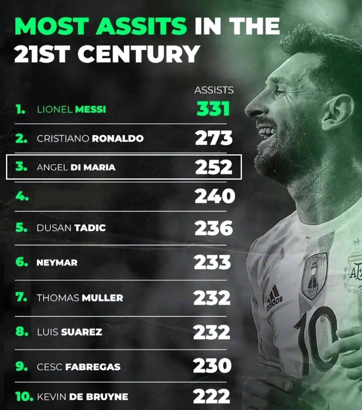 小组赛意甲：内马尔夺冠葡萄牙，数据统计的简单介绍