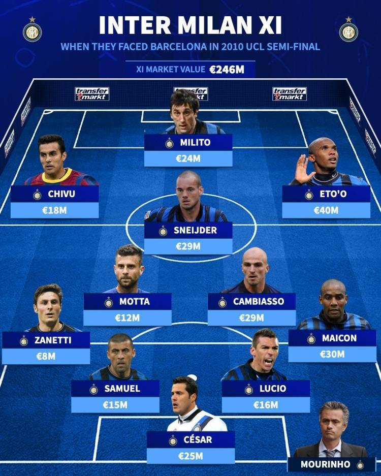 关于巴萨战平AC米兰，梅西关键助攻欧冠的信息