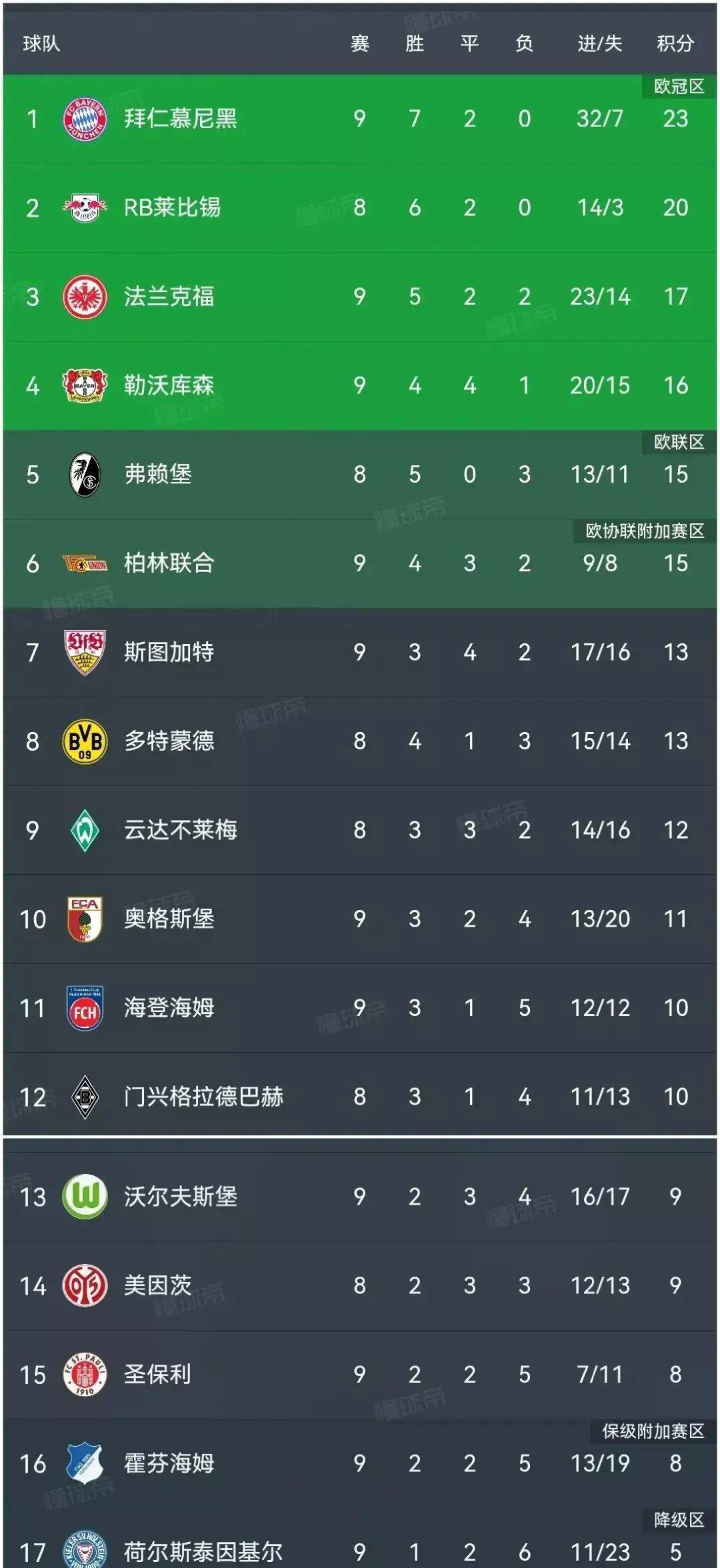 开云体育APP下载-拜仁慕尼黑3-0战胜科隆，登顶德甲积分榜的简单介绍