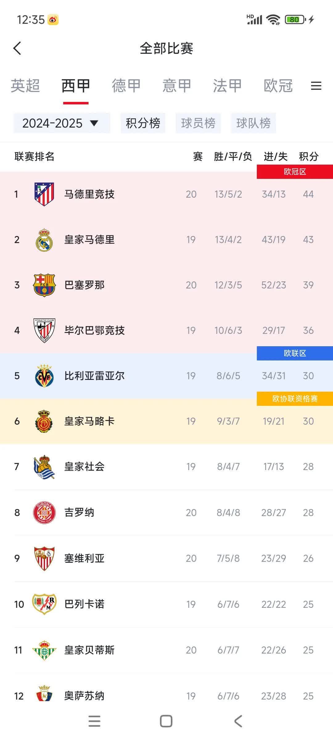 开云体育平台APP-皇马3-1战胜塞维利亚，继续领跑西甲积分榜