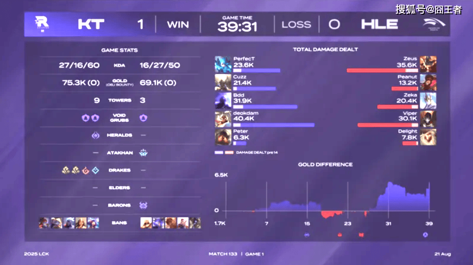 FLY碾压HLE，Peanut成为全场焦点全球总决赛2:0（伦敦）